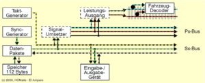 Grundstruktur des Selectrix-Systems, (C) H.O. Maile, E38438 El Amparo