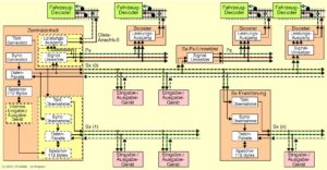 Grundstruktur des Selectrix-Systems, (C) H.O. Maile, E38438 El Amparo